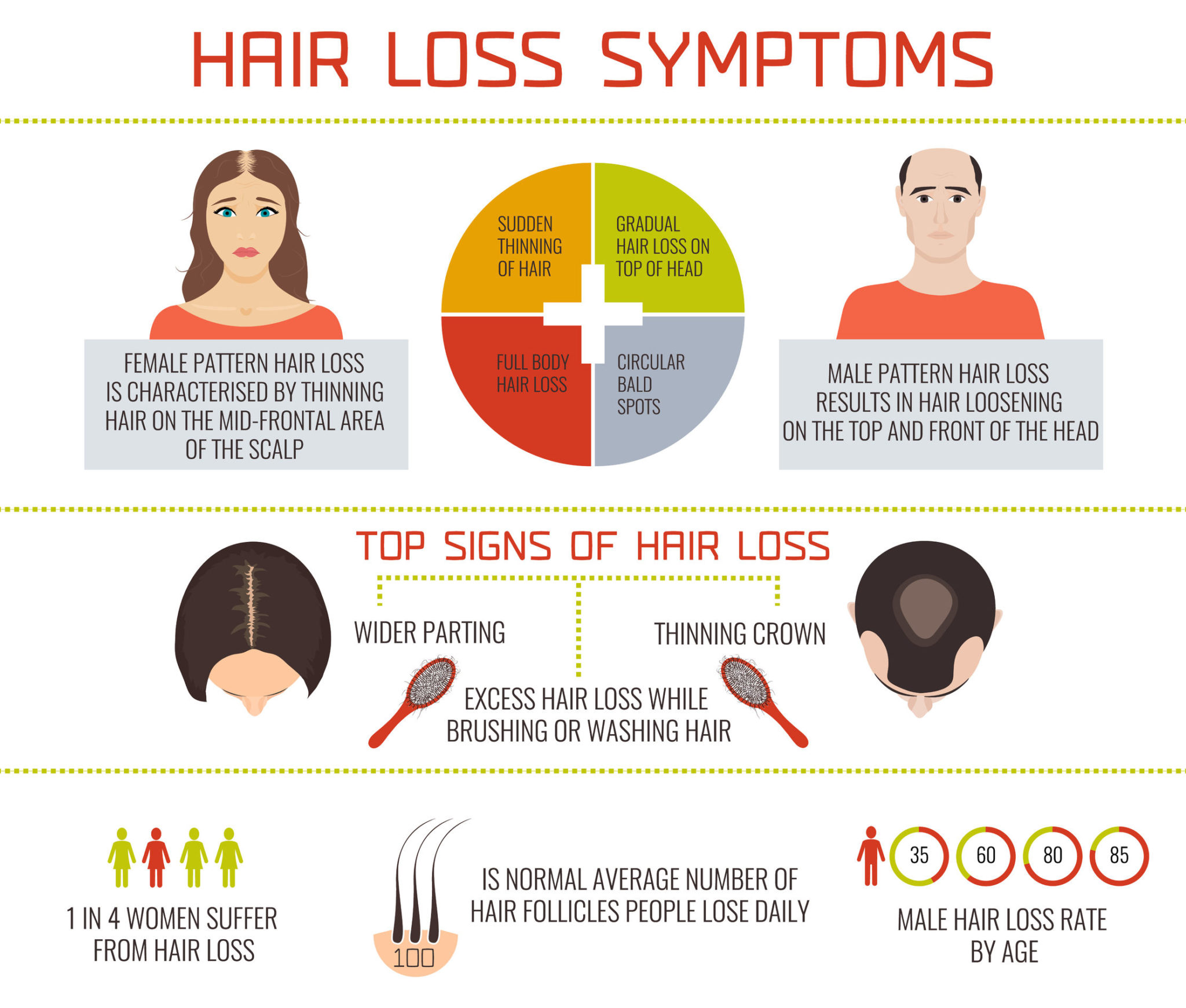 What Are the Symptoms of Hair Loss